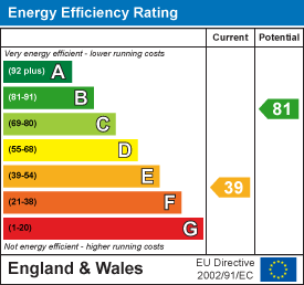 EPC chart