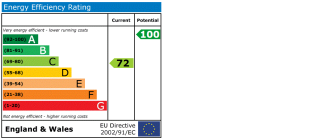 EPC chart