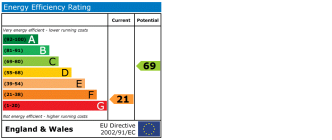 EPC chart
