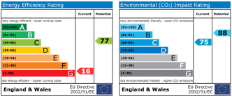 EPC chart