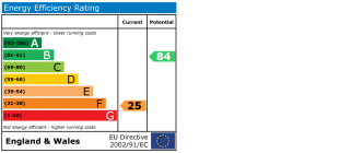 EPC chart