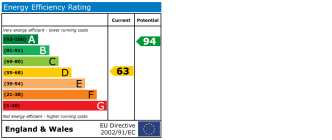 EPC chart