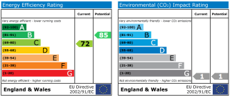 EPC chart