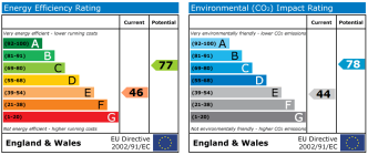 EPC chart