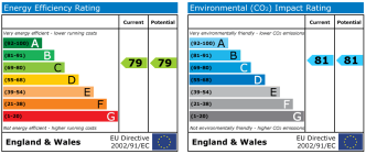 EPC chart