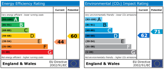 EPC chart