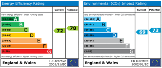 EPC chart