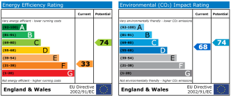 EPC chart