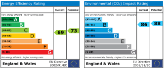 EPC chart