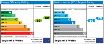 EPC chart