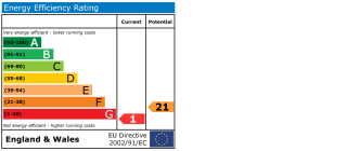 EPC chart
