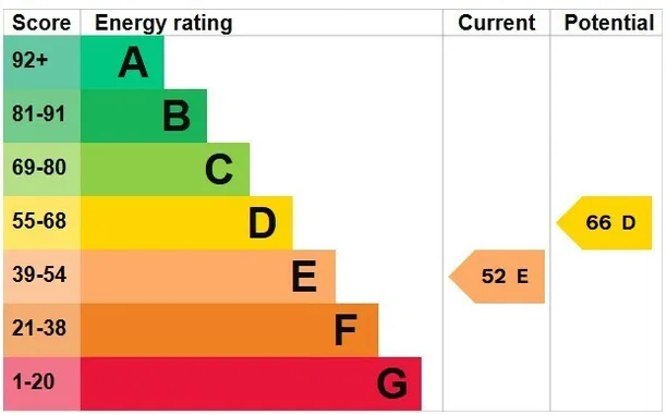 Energy performance certificate for Kensington Court, London, W8