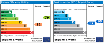 EPC chart