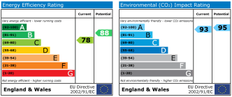 EPC chart