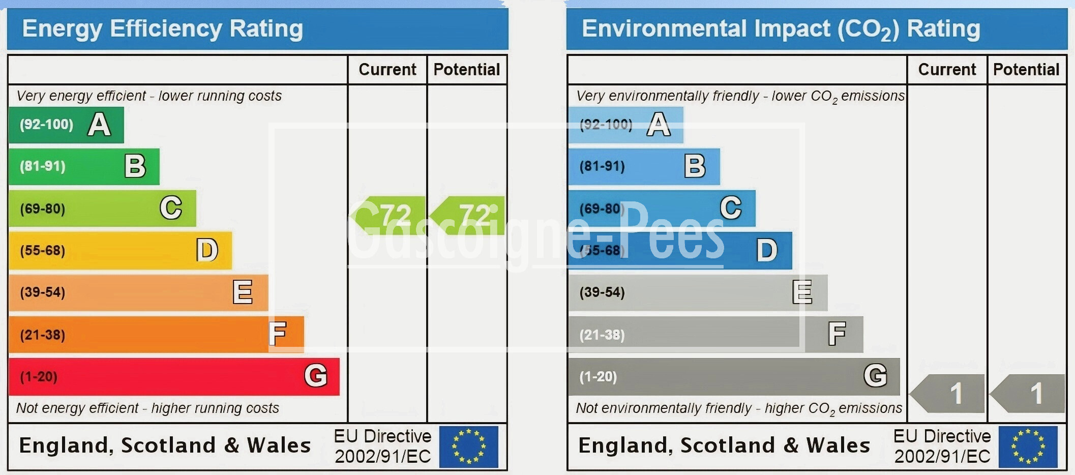 EPC