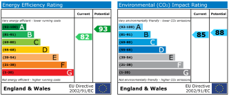 EPC chart