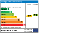 EPC chart