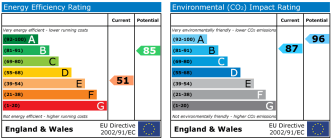 EPC chart