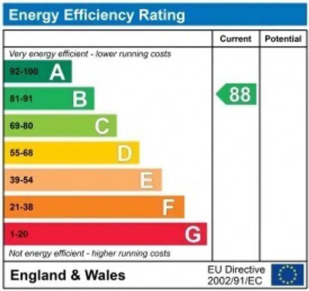 Energy performance certificate for Gorelands Lane, Chalfont St. Giles, HP8