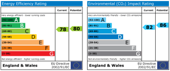EPC chart