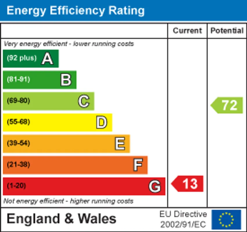 EPC chart 1