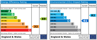 EPC chart