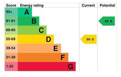 EPC chart