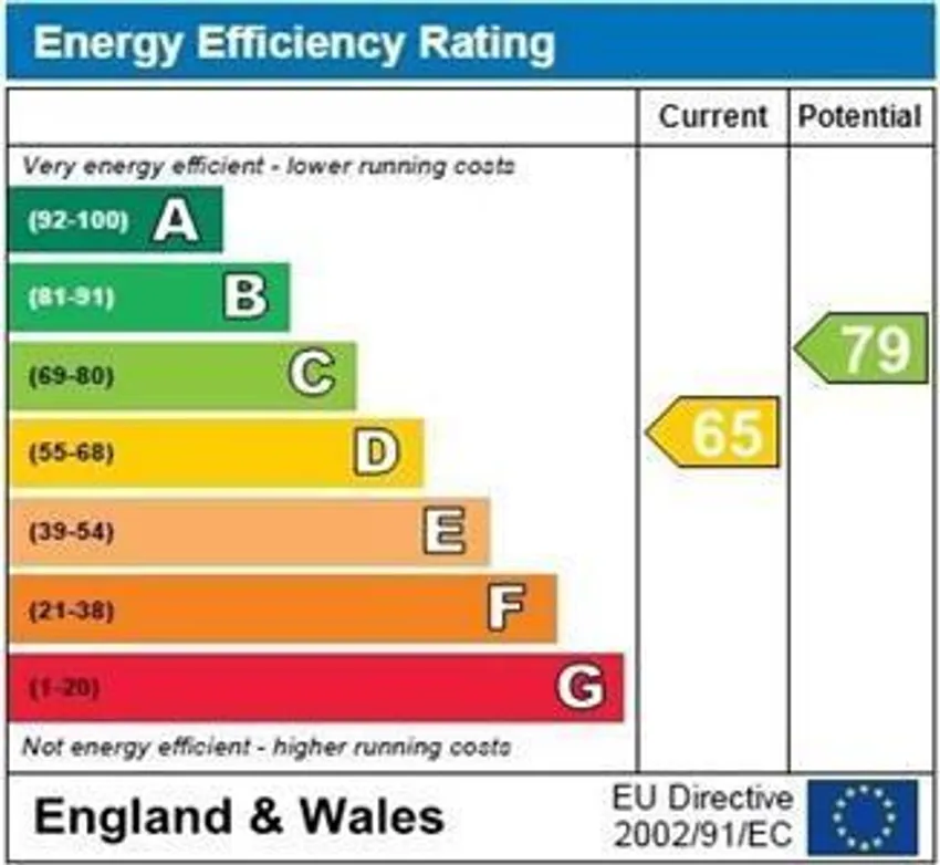 EPC chart 1