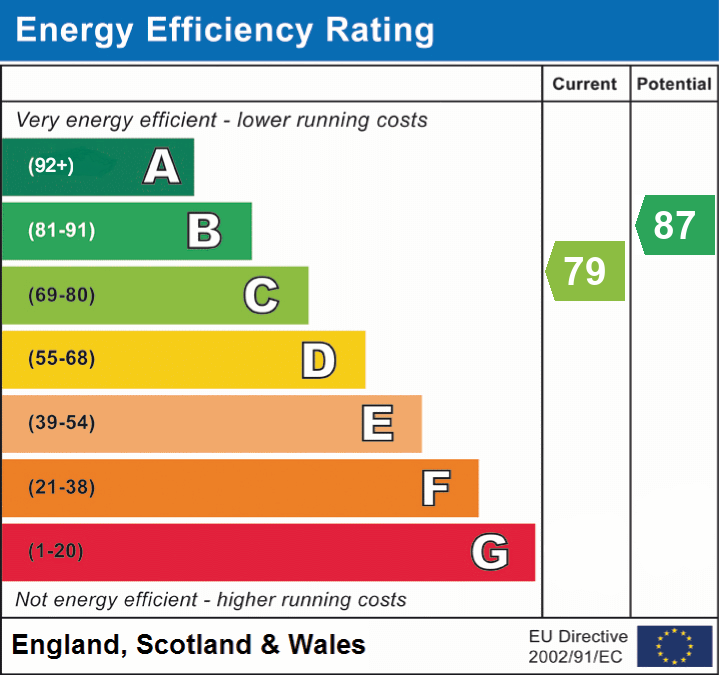 EPC chart