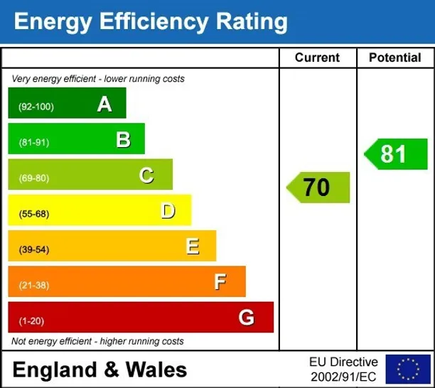 Energy performance certificate for Lower Mortlake Road Richmond TW9