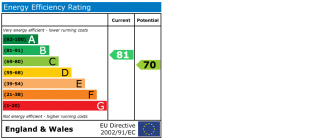 EPC chart