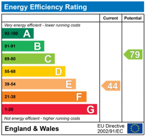 Energy performance certificate for Crescent Lane, London, SW4