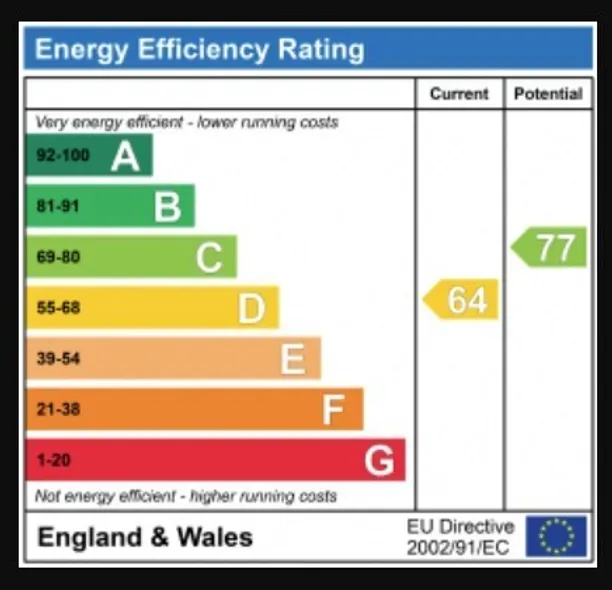 Energy performance certificate for Regina Terrace, Ealing, W13