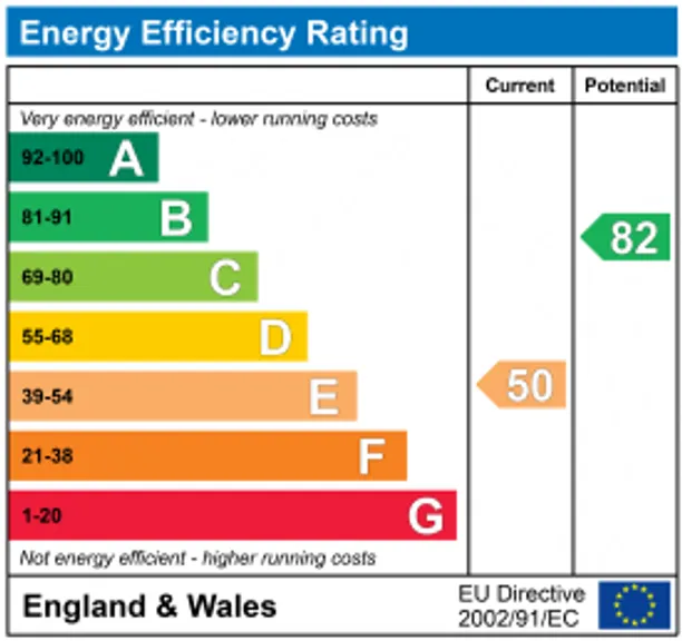Energy performance certificate for Woodmancote, Dursley, GL11