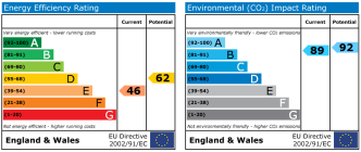 EPC chart