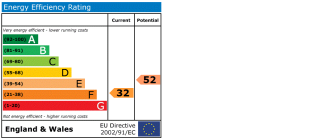 EPC chart
