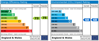 EPC chart