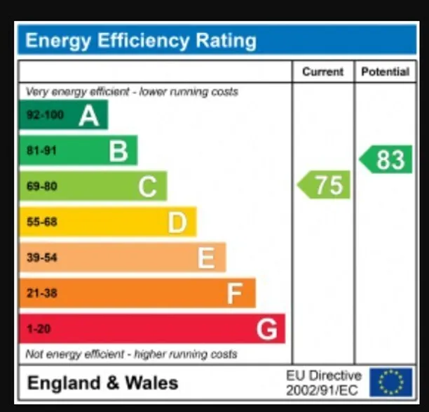 Energy performance certificate for Grosvenor Road, Hanwell, W7