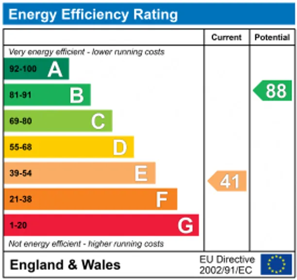 Energy performance certificate for Court Avenue, Coulsdon, CR5