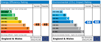 EPC chart