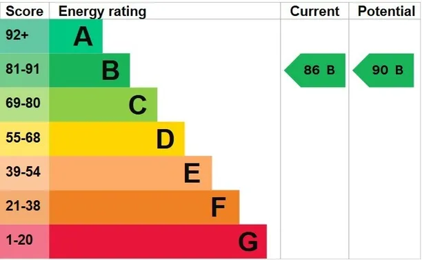 Energy performance certificate for Orchard Close, Henley-On-Thames, RG9