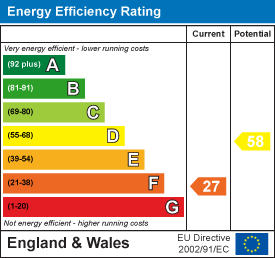 EPC chart
