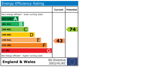 EPC chart