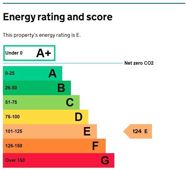 EPC chart