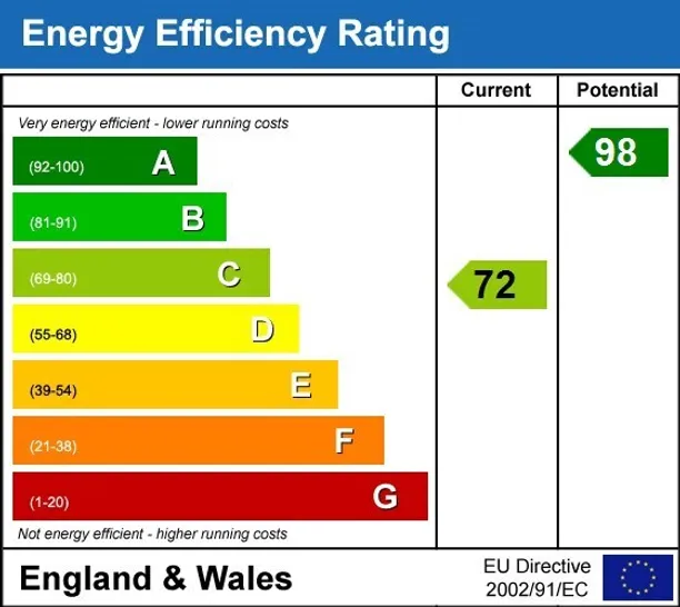 Energy performance certificate for Lower Road Netheravon SP4
