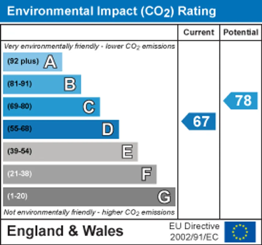 EPC chart 2