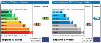 EPC chart
