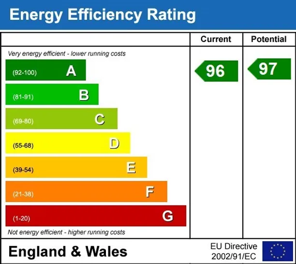 Energy performance certificate for Windebanks Box SN13