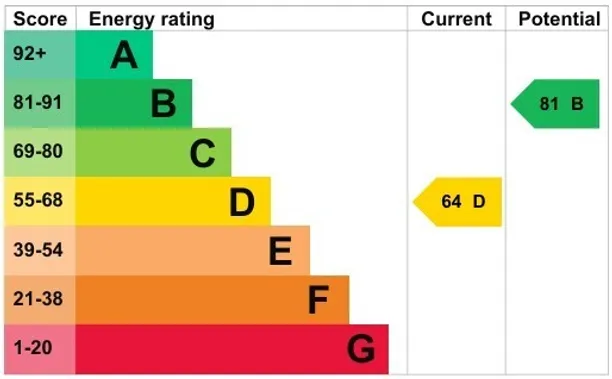 Energy performance certificate for Marlin Court, Marlow, SL7