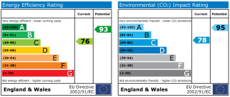 EPC chart